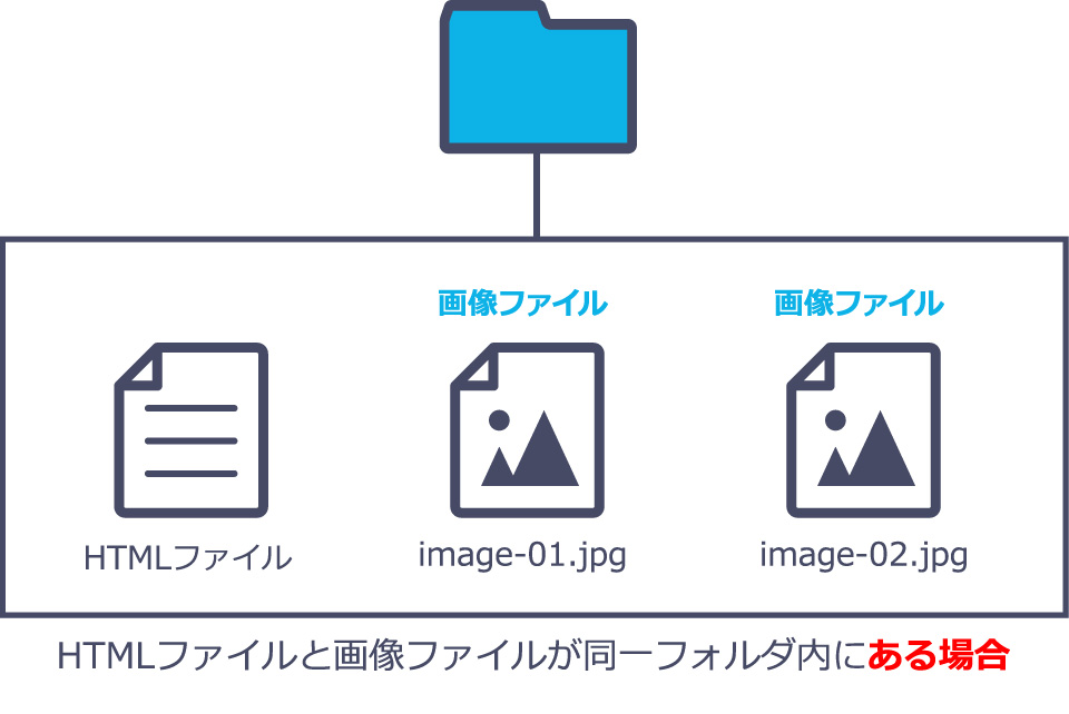 画像が表示されない時に確認するべき3つのポイント Html初心者 ビギナーズハイ